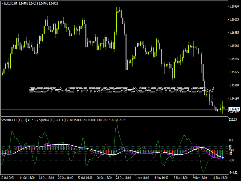 Stochastic X8 4 VS CCI TT Indicator for MT4