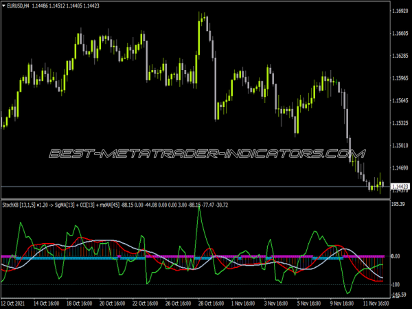 Stochastic X8 4 Index Matrix TT Indicator for MT4