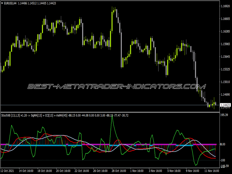 Stochastic X8 4 Index Matrix