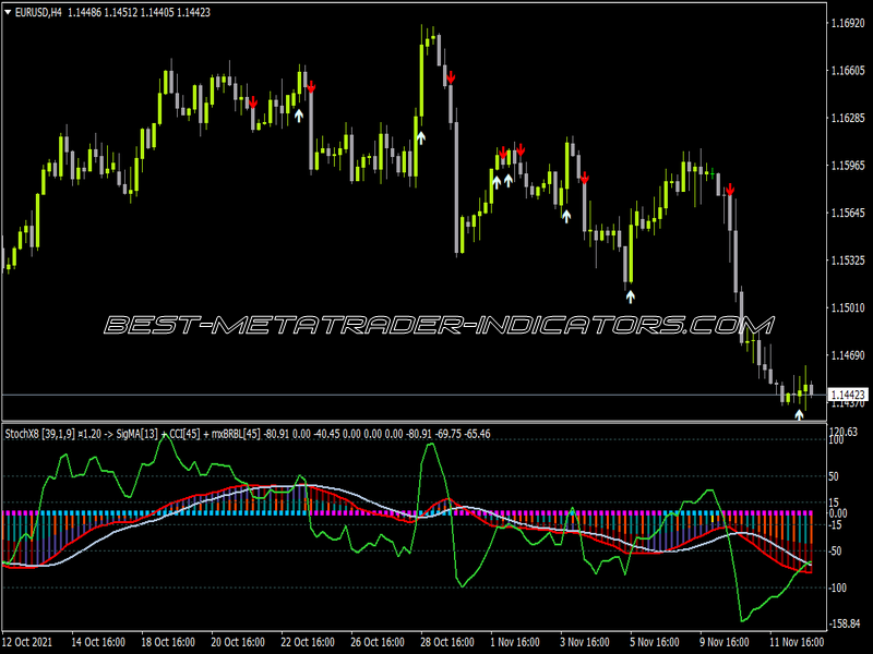 Stochastic X8 4 VS Index Matrix TT Indicator for MT4