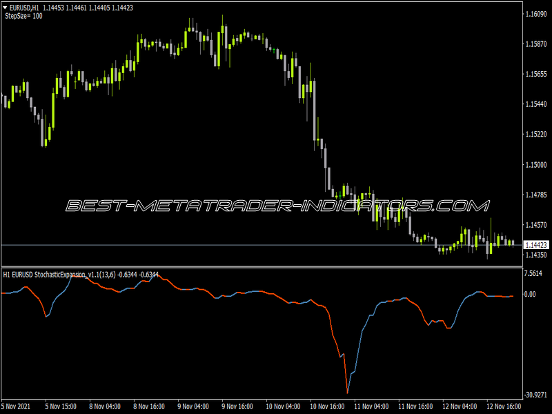 Stochastic Expansion NRP Multi Symbol MTF Arrows Indicator for MT4
