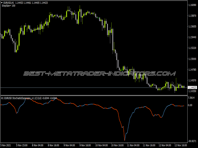 Stochastic Expansion NRP Arrows