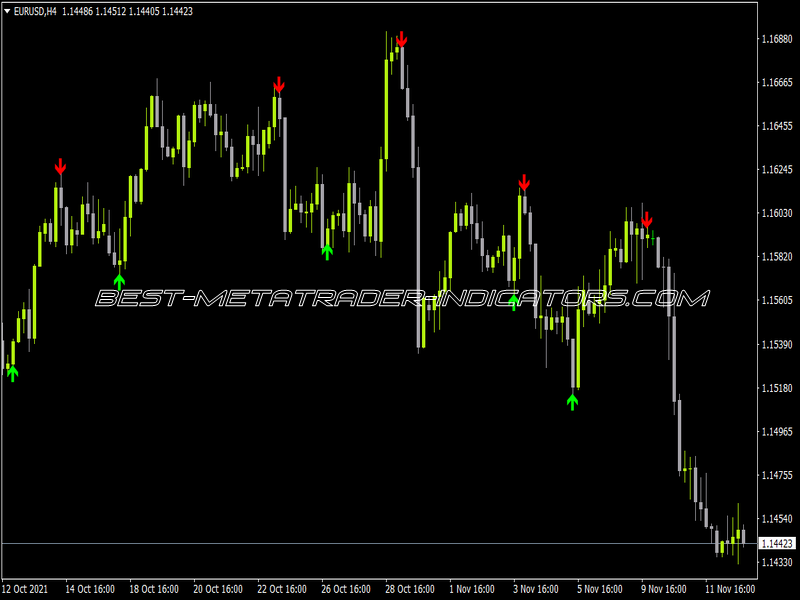 Super Arrow Indicator Indicator for MT4