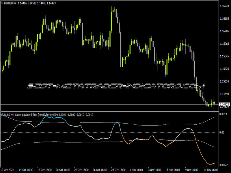 Super Passband Filter Indicator