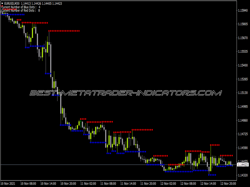 Support And Resistance Barry With Alerts Indicator for MT4