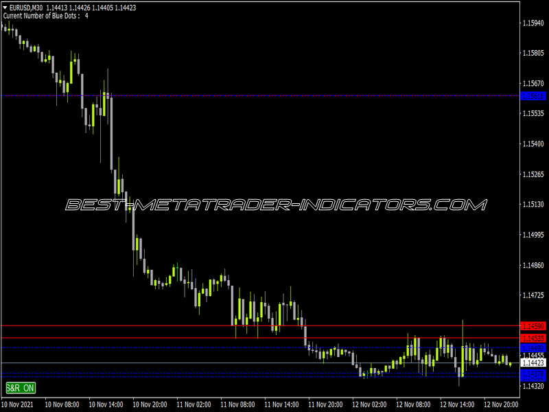 Support And Resistance SKA Indicator for MT4