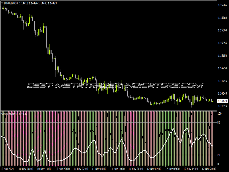 Swami BB Oscillator Indicator for MT4