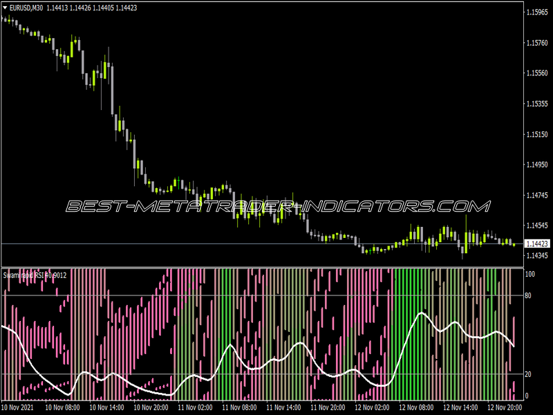 Swami Rapid RSI Indicator for MT4