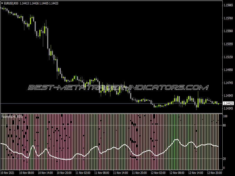 Swami RSI Indicator for MT4