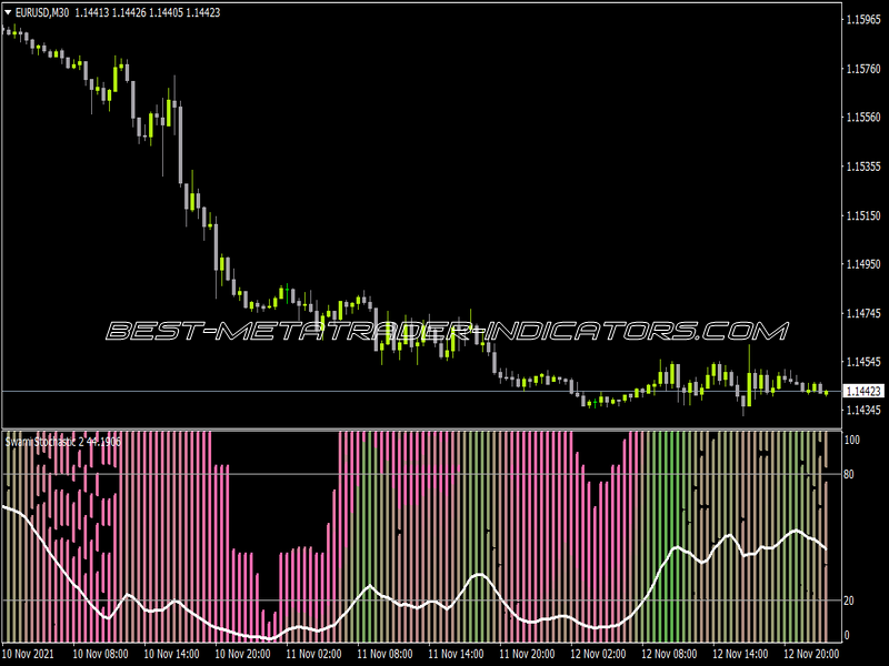 Swami Stochastic Indicator for MT4