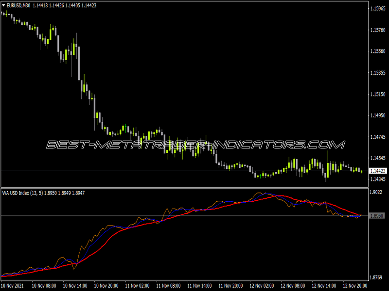 Symbol Index MA Alerts Indicator for MT4