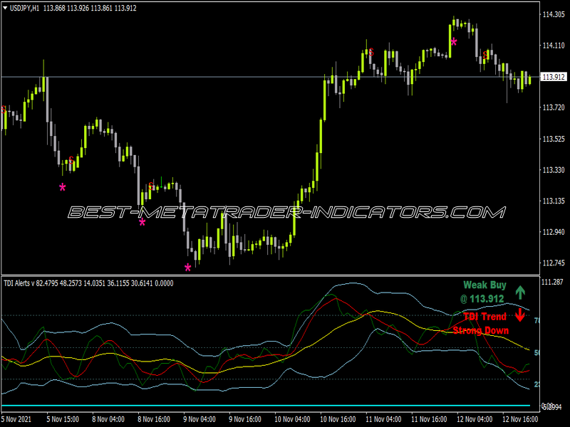 TDI Alerts V3 Repaired Indicator for MT4