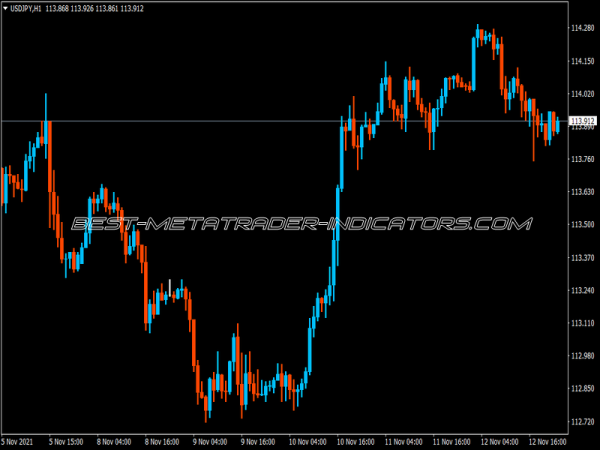 Thick Wick Indicator for MT4