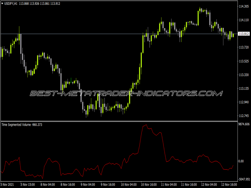 Time Segmented Volume Line Indicator for MT4