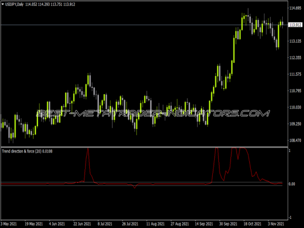 Trend Direction Force Index Indicator Indicator for MT4