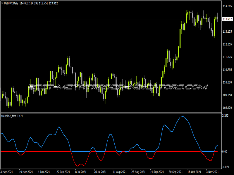 Trend Alt Alert Indicator