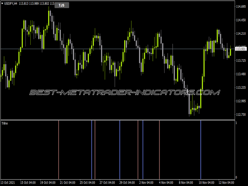 Trline Sub Indicator for MT4