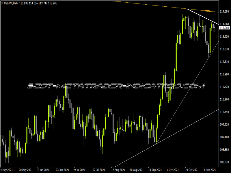 Truetl V1 Indicator for MT4