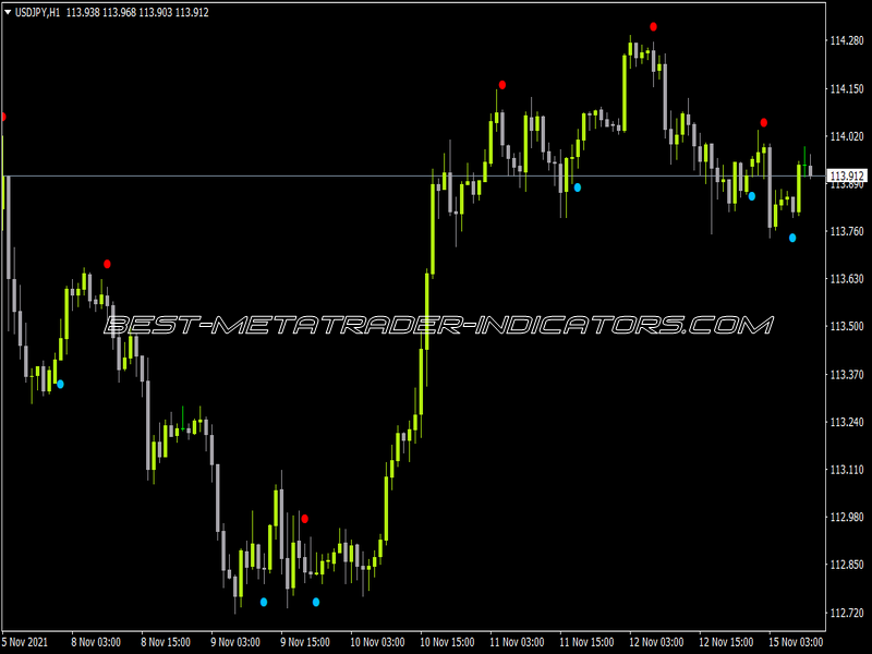 Uni Cross Alerts Lines MTF Indicator for MT4