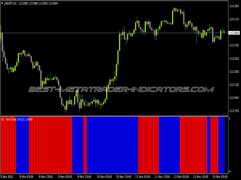 Uni Cross Histo Alerts Indicator for MT4