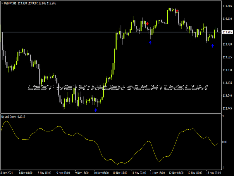 Up and Down Indicator