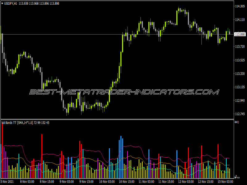 Val Bands V3 Indicator for MT4