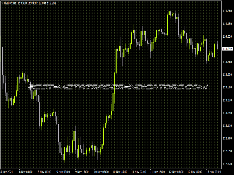 Vertical Line Indicator for MT4