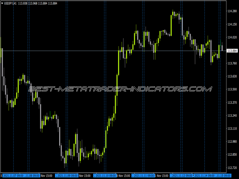 Vertical Time Lines Indicator for MT4