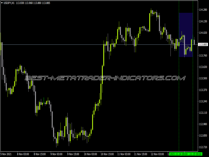 V Line How Bars Back TT X2 Indicator for MT4