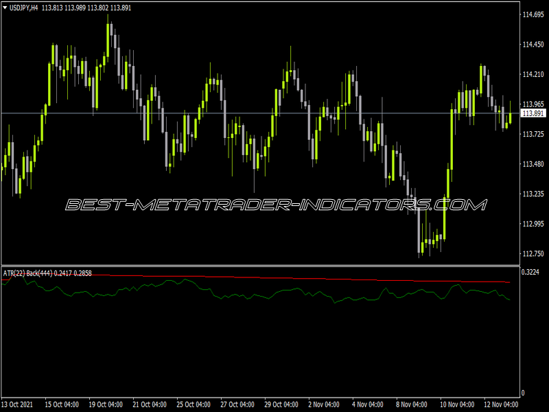 Volatility FBA NR Indicator for MT4