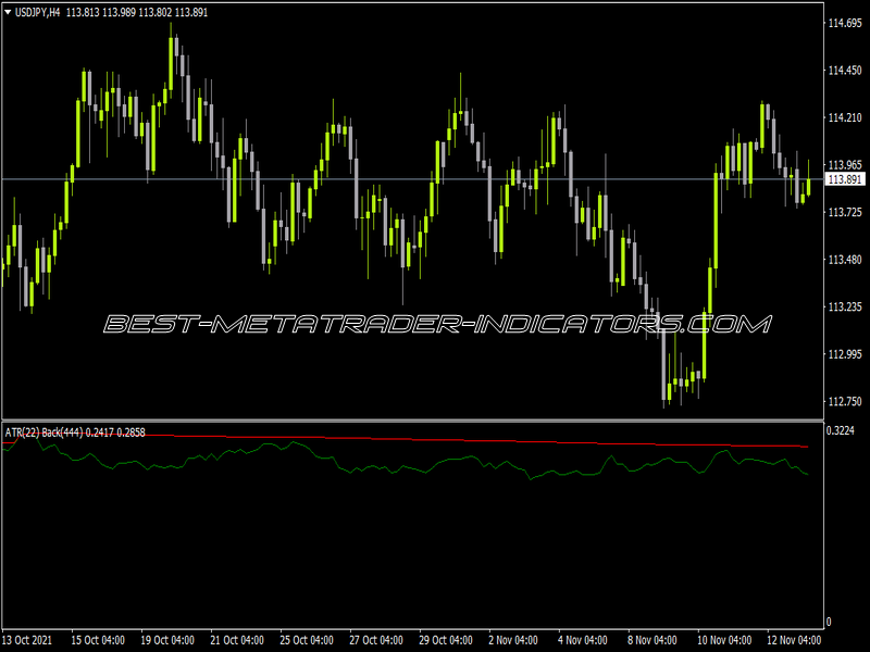 Volatility FBA NR Indicator