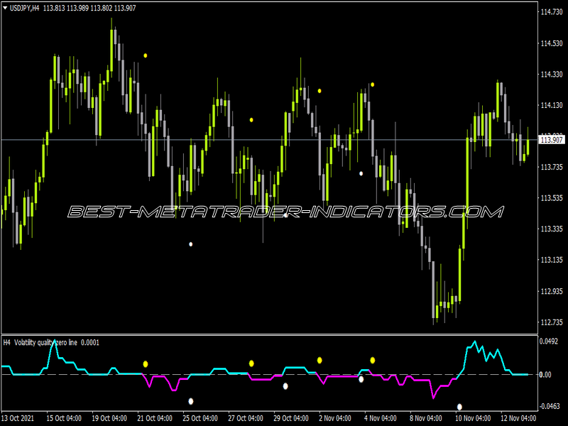 Volatility Quality Zero Line Arrows