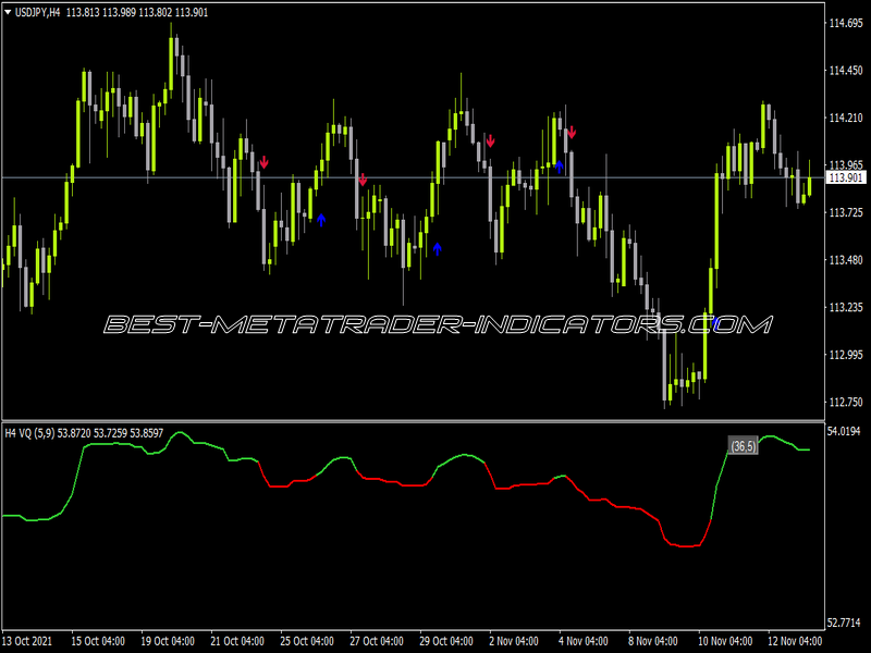 VQ MA Button Indicator for MT4