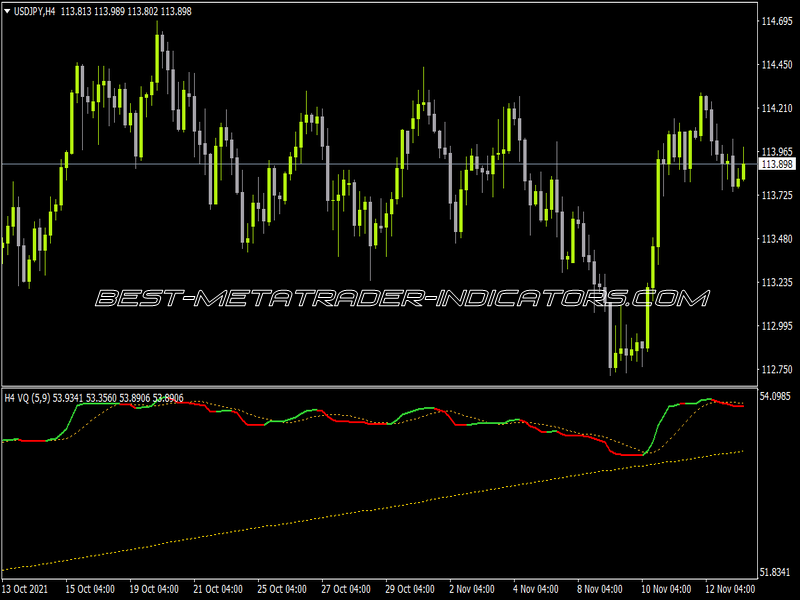 VQ NRP Arrows MTF Indicator for MT4