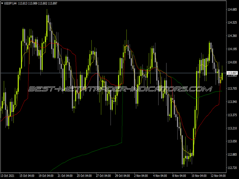 VWAP Indicator for MT4