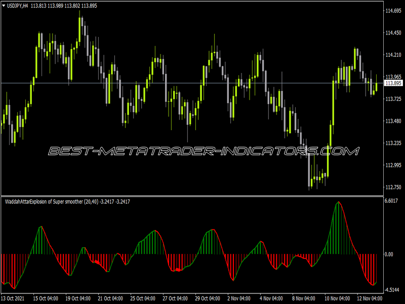 WA Averages NMC Alerts Arrows Indicator for MT4