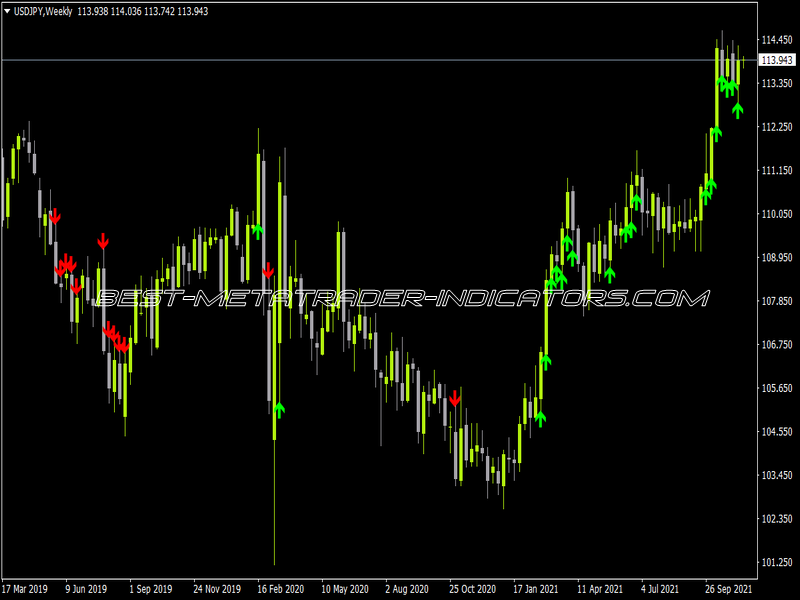 Wa Explosion ATR Vol Calculation MTF Arrows оn Chart Indicator for MT4