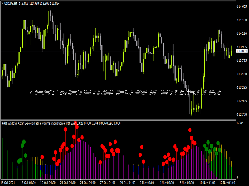 Waddah Attar Explosion Atr Volume Calculation MTF Arrows Dots Indicator for MT4
