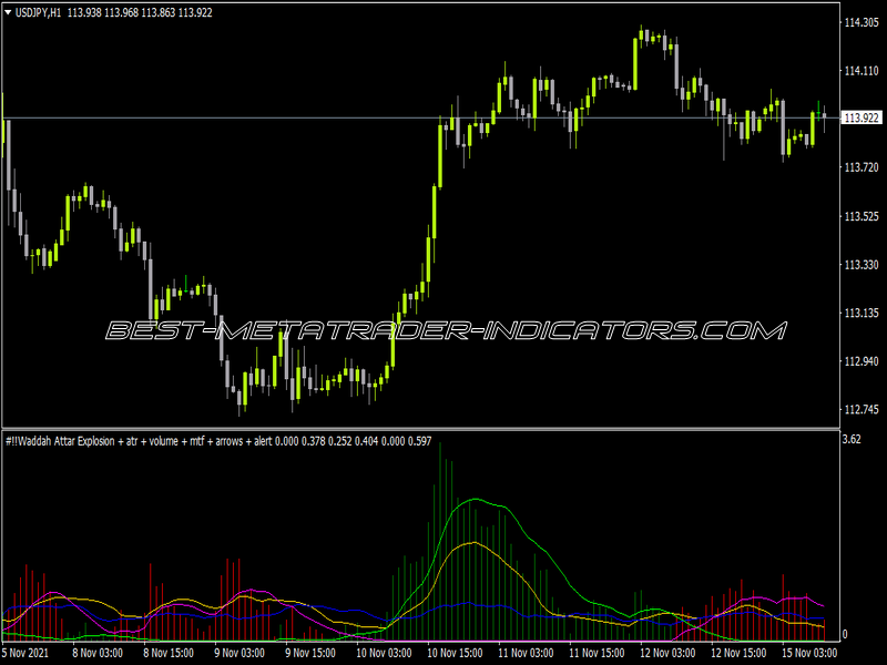 Waddah Attar Explosion Atr Volume MTF Arrows Alerts Indicator for MT4