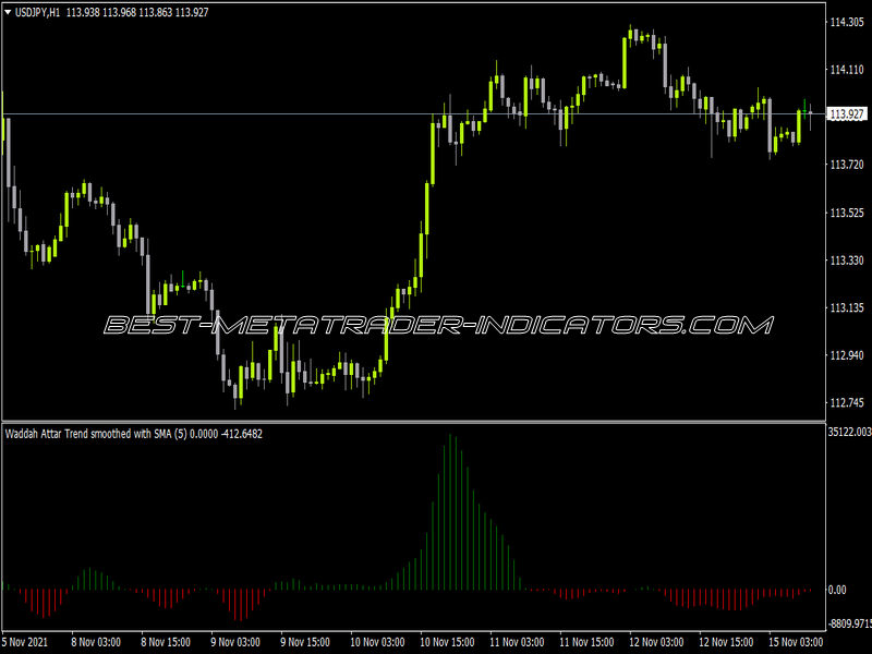 Waddah Attar Trend Indicator for MT4