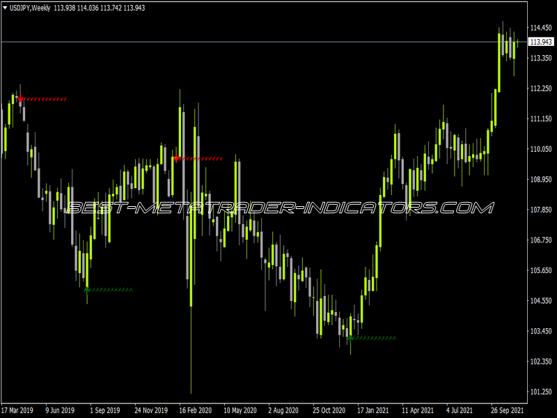 Wave Arrows Indicator for MT4