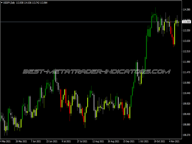 WPR Candles MTF Alerts