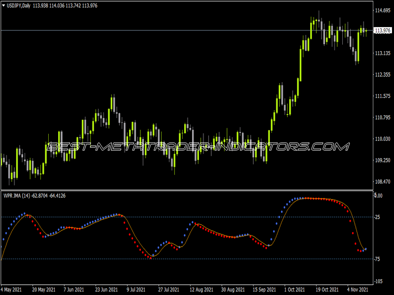 WPR JMA Aa Indicator for MT4