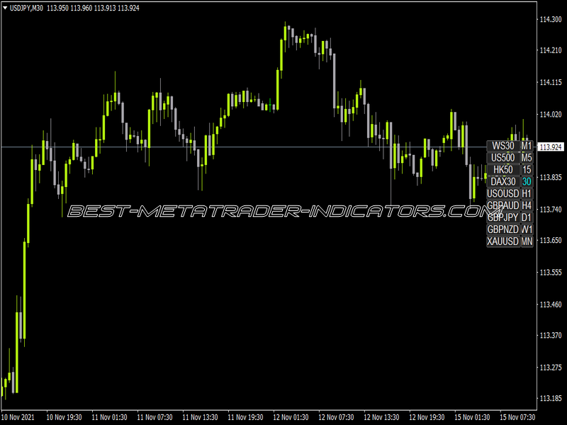 X Xardg Symbol Changer Indicator for MT4