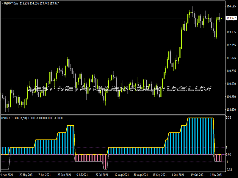 XO ATr Choosable Symbol Arrows Alerts MTF Indicator for MT4