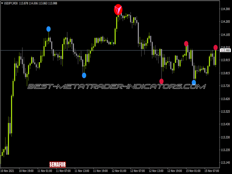 XU Semafor Button Indicator for MT4