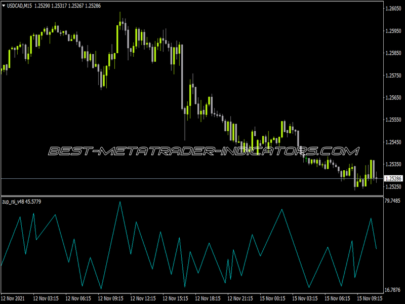 Zup RSI V48 Indicator for MT4