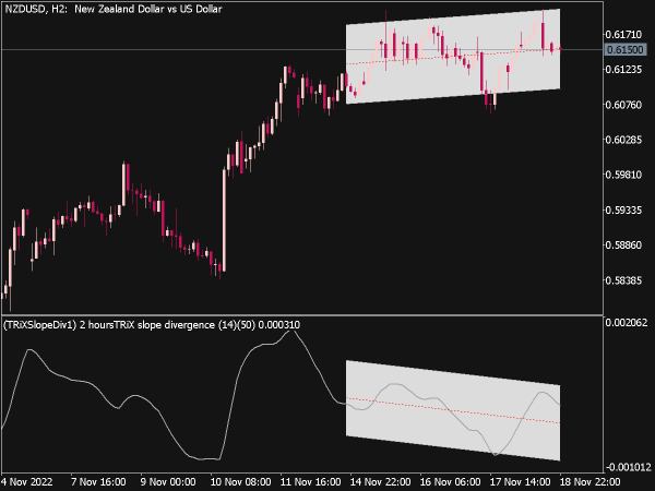 TRIX Slope Divergence MTF Indicator for MT5