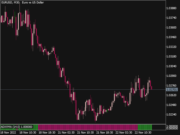 ADX VMA Histogram Indicator for MT5