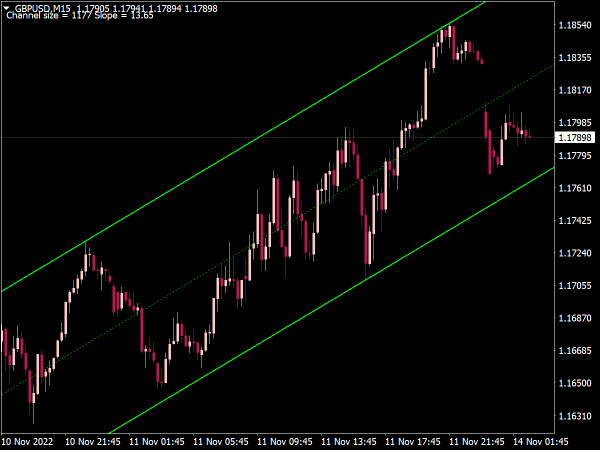 Auto Channel Indicator
